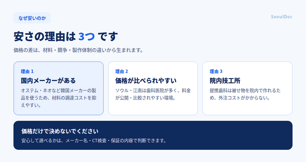 韓国のインプラントが安い3つの理由 国内メーカー 価格競争 院内技工所