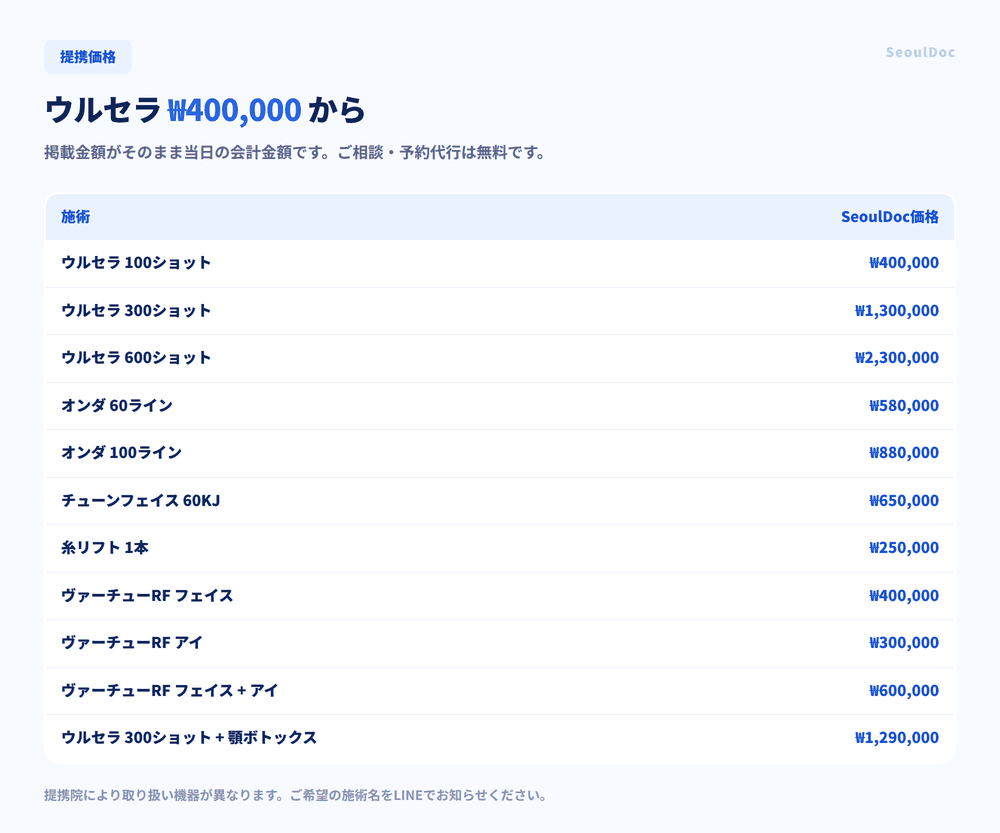 提携院のリフトアップ料金 ウルセラ40万ウォンからオンダ・チューンフェイス・糸リフトまで