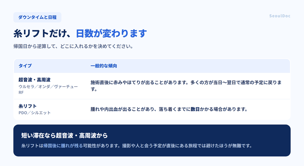 リフトアップのダウンタイム 超音波高周波は当日〜翌日、糸リフトは数日